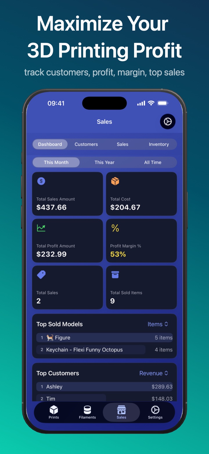 PrintMate sales dashboard showing revenue, costs, profit, and margin.